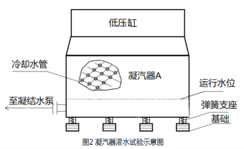 一級建造師歷年試題