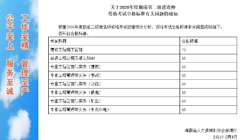 湖南合格標準