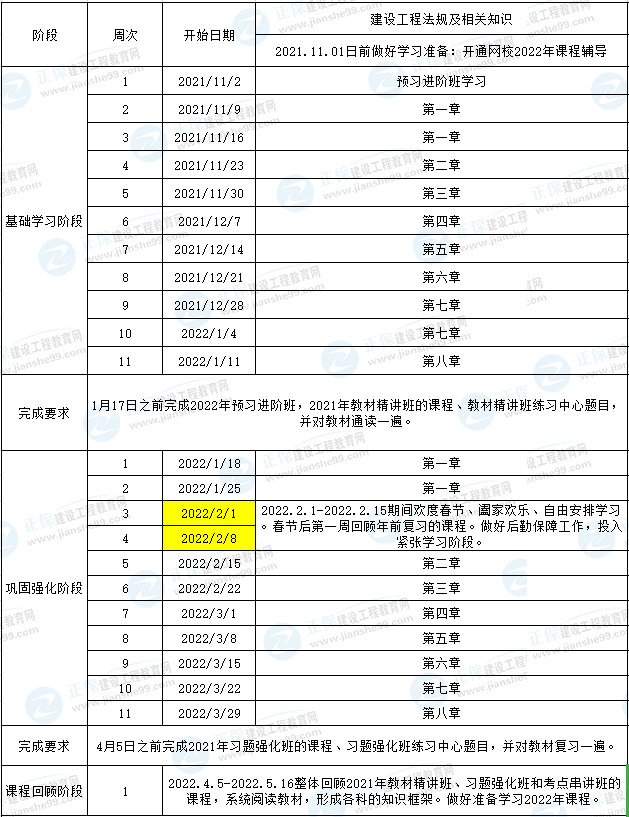 一建法規(guī)預(yù)習(xí)計劃