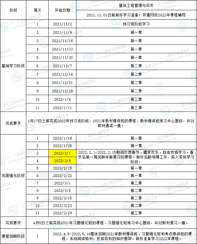 一建建筑預習計劃