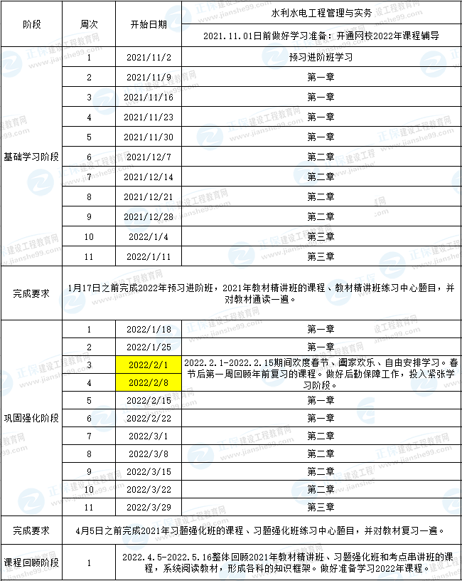 一建水利預習計劃