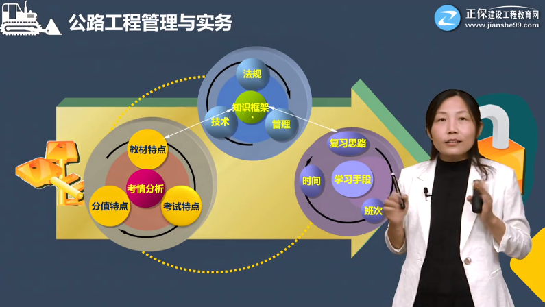 一建公路零基礎預習課程