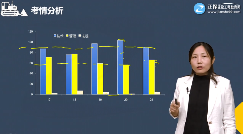 一建公路考情分析