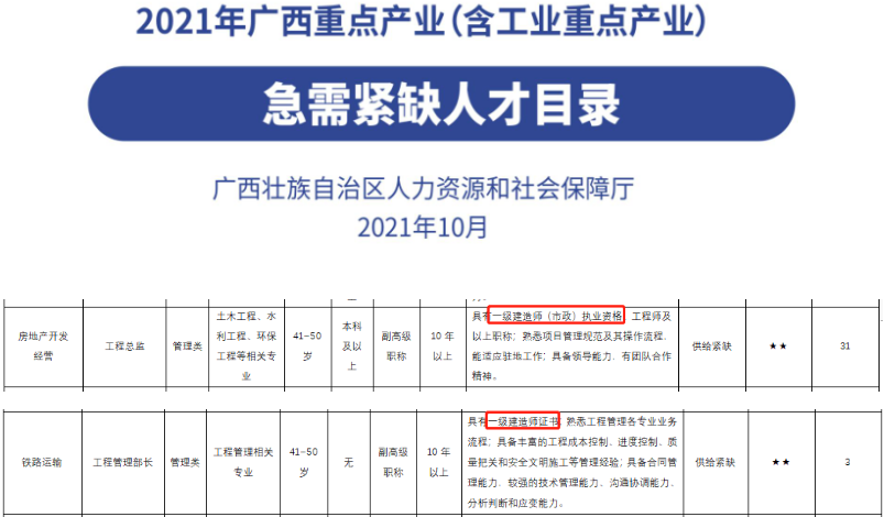 一級建造師證書