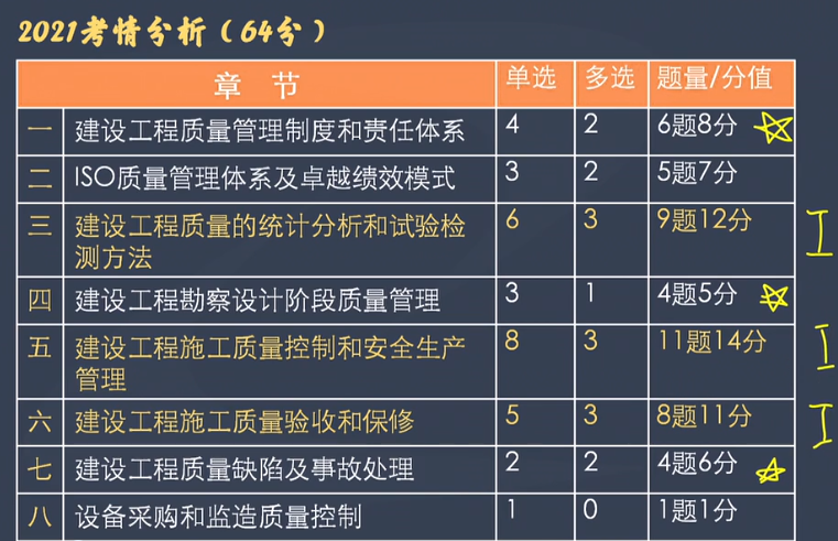 監(jiān)理工程師質(zhì)量控制