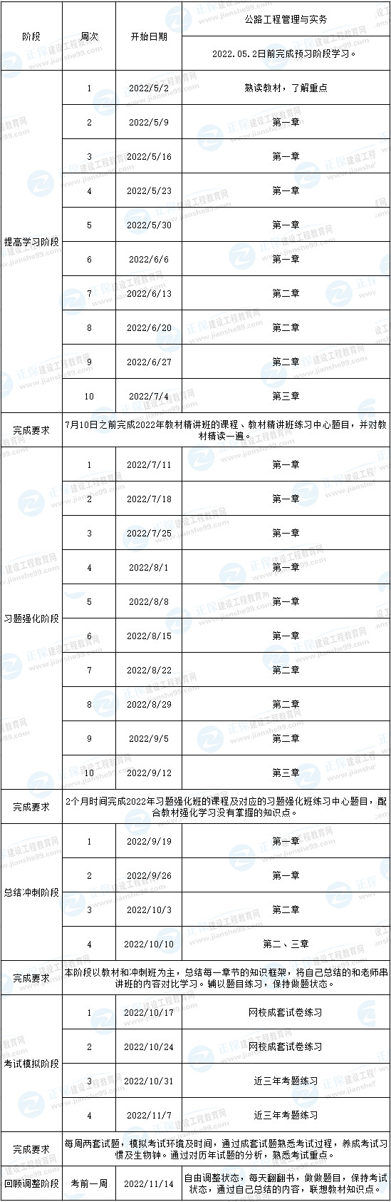 一建公路預(yù)習(xí)計(jì)劃