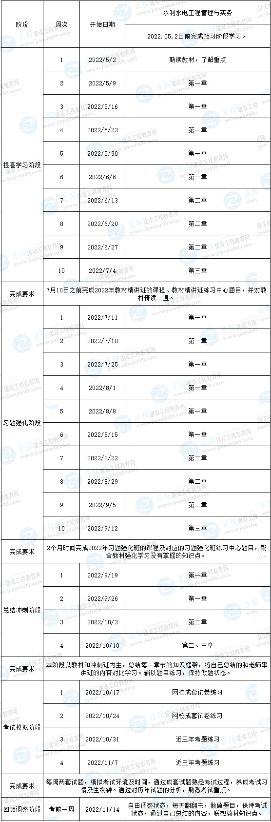 一建水利預(yù)習(xí)計(jì)劃