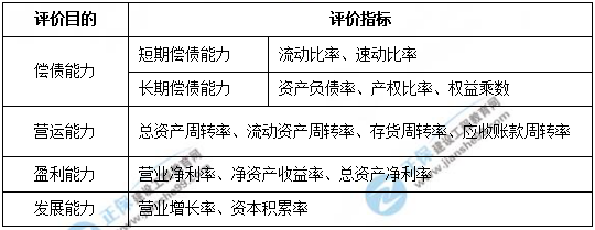 一建核心知識點