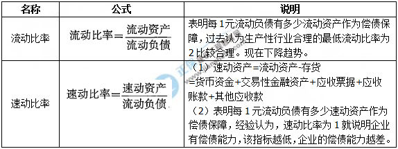 一建核心知識點