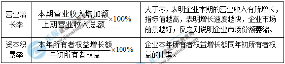 一建核心知識點