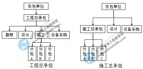 一建核心知識點