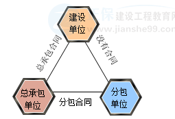 一建核心知識點