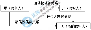 一級(jí)建造師知識(shí)點(diǎn)