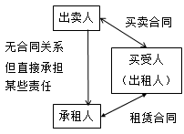 一級(jí)建造師知識(shí)點(diǎn)