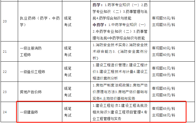 一級建造師考試收費(fèi)標(biāo)準(zhǔn)