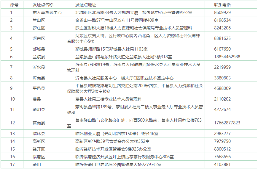 一級建造師證書領(lǐng)取