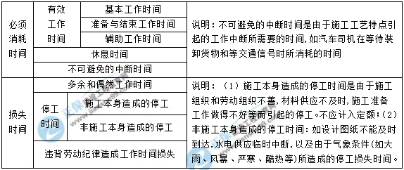 一級(jí)建造師核心知識(shí)點(diǎn)