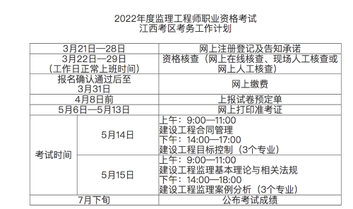 江西監(jiān)理工程師報名時間