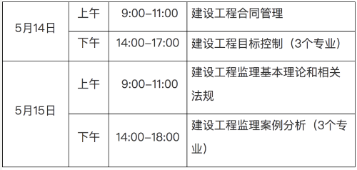 監(jiān)理工程師報(bào)考科目