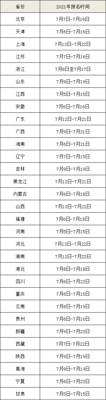 2021年各省一建報名時間