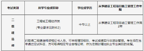 二建報名條件