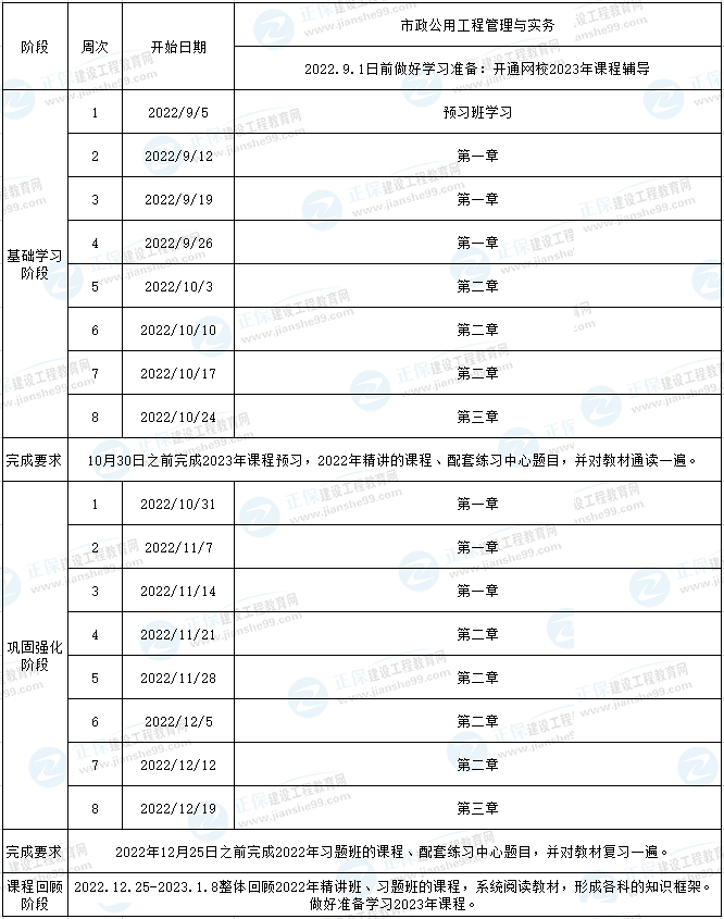 市政二建預(yù)習(xí)計(jì)劃