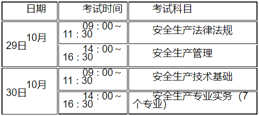 安全工程師報(bào)名