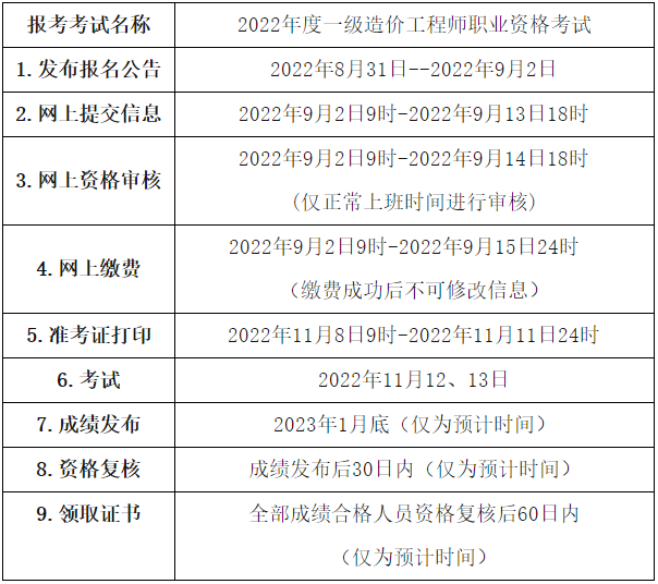 一級造價(jià)師報(bào)名