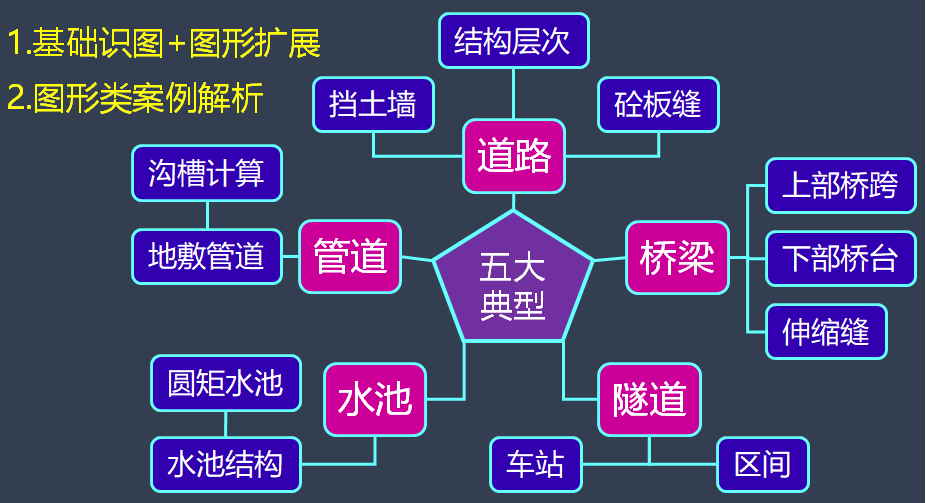 課程整體內(nèi)容