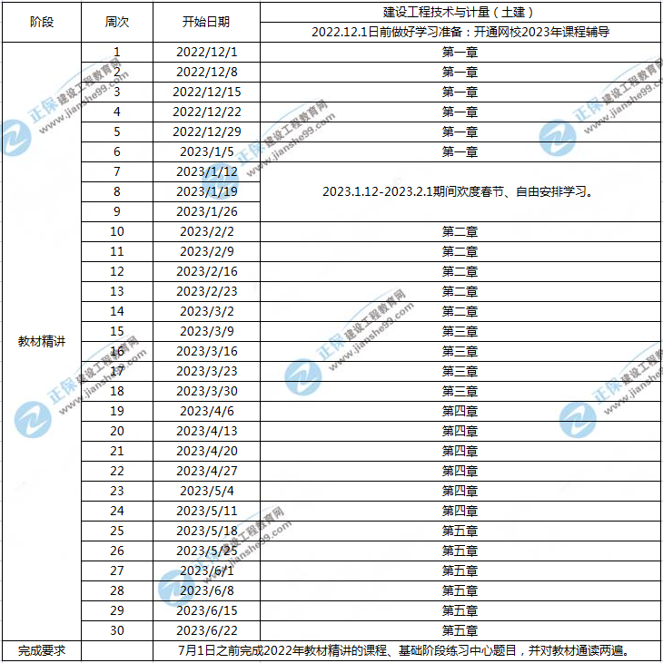 一造土建計(jì)量預(yù)習(xí)計(jì)劃