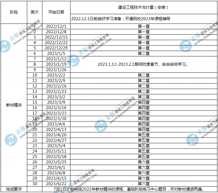 一造安裝計(jì)量預(yù)習(xí)計(jì)劃