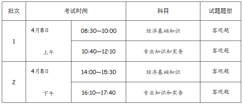 經(jīng)濟(jì)專業(yè)技術(shù)資格考試（初級、中級）