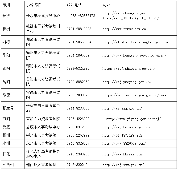 各市州職業(yè)資格證書(shū)發(fā)放單位及聯(lián)系電話 