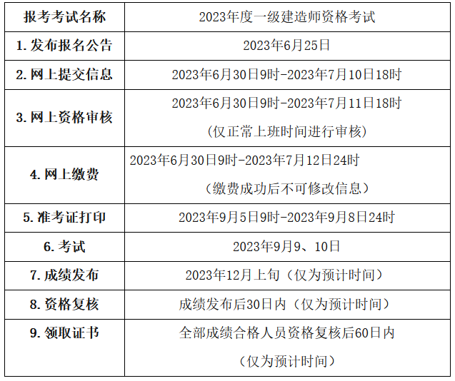 二、報名安排和流程