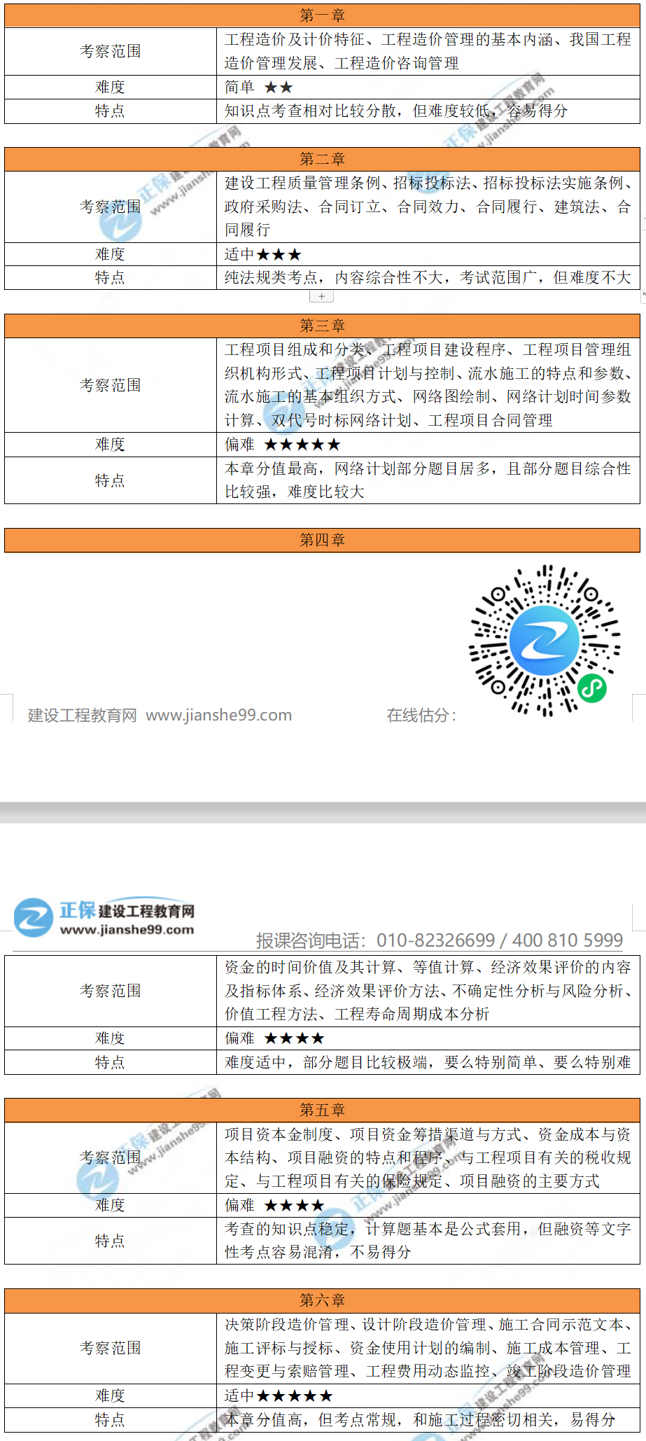 各章節(jié)考察范圍及特點(diǎn)