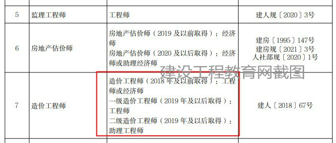 北京二級造價(jià)工程師職業(yè)資格可以直接認(rèn)定助理工程師！