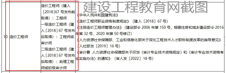 山東二級造價(jià)工程師職業(yè)資格可以直接認(rèn)定助理工程師或初級審計(jì)師！