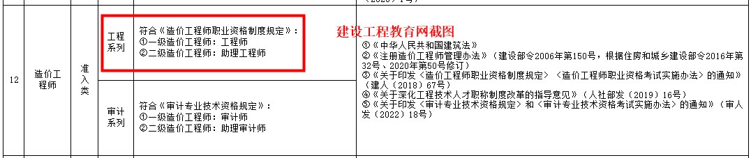 造價(jià)工程師職稱認(rèn)定