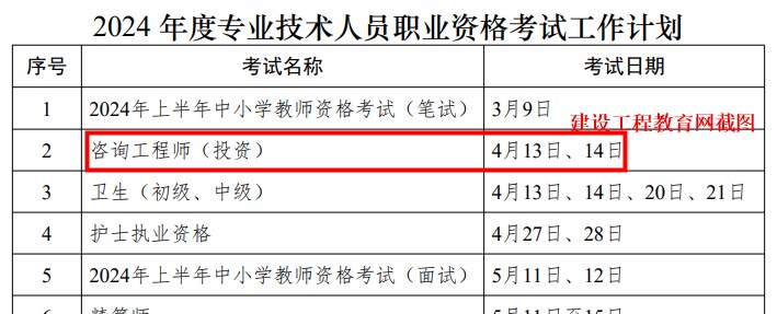 咨詢工程師考試時間