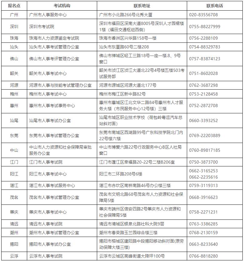 全省人事考試機構咨詢服務電話