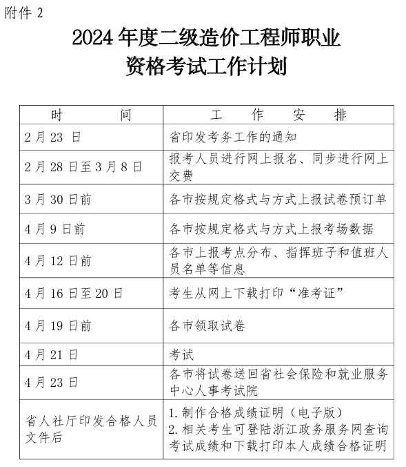 2024年度二級造價(jià)工程師職業(yè)資格考試工作計(jì)劃