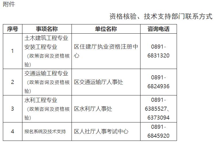 資格核驗(yàn)、技術(shù)支持部門聯(lián)系方式