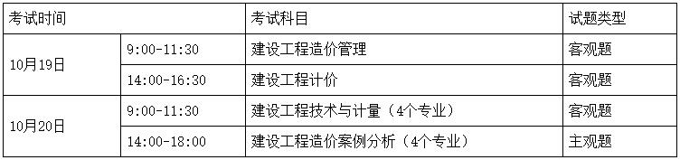 考試時(shí)間、科目、題型