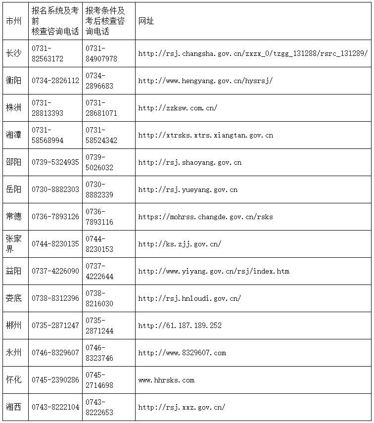 咨詢(xún)電話及網(wǎng)站