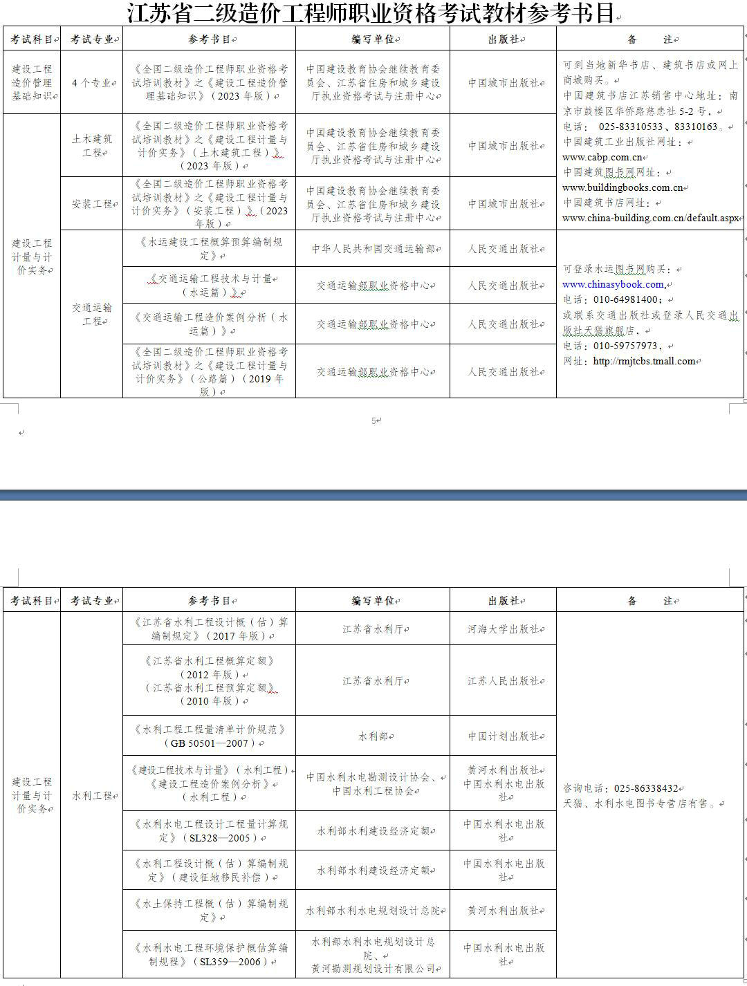 江蘇省二級(jí)造價(jià)工程師職業(yè)資格考試教材參考書(shū)目