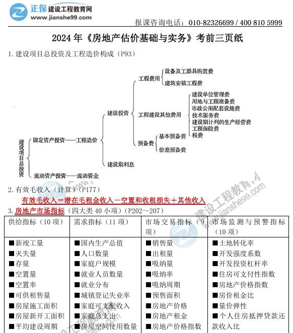 2024 年《房地產(chǎn)估價(jià)基礎(chǔ)與實(shí)務(wù)》考前三頁(yè)紙