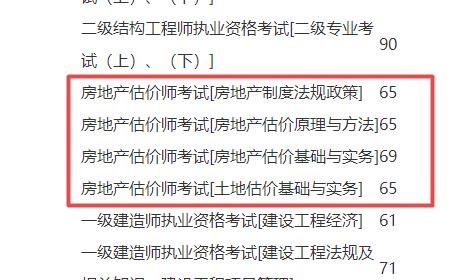 福建省房地產估價師考試收費標準