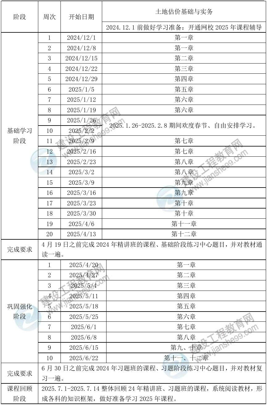 土估實務預習計劃