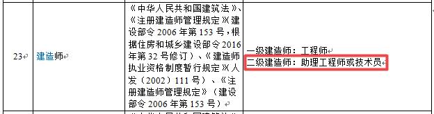 二級(jí)建造師-助理工程師或技術(shù)員