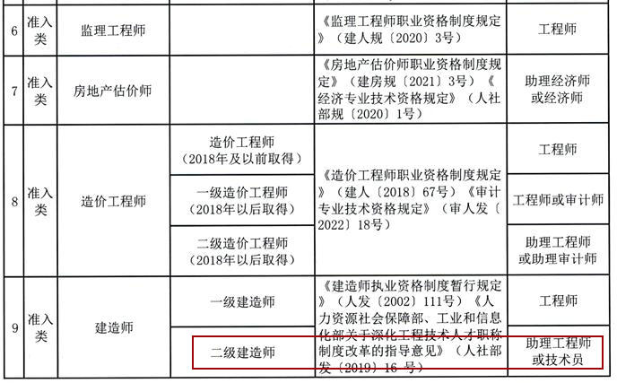 二級建造師職稱對應(yīng)表